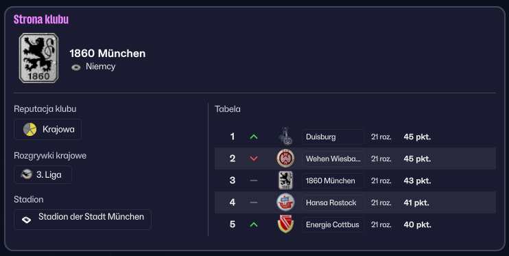 No nic - kolejne podejście do kariery.
Tym razem plan by w Monachium znalazł się godny, derbowy rywal, który zdetronizuje Bayern🤠