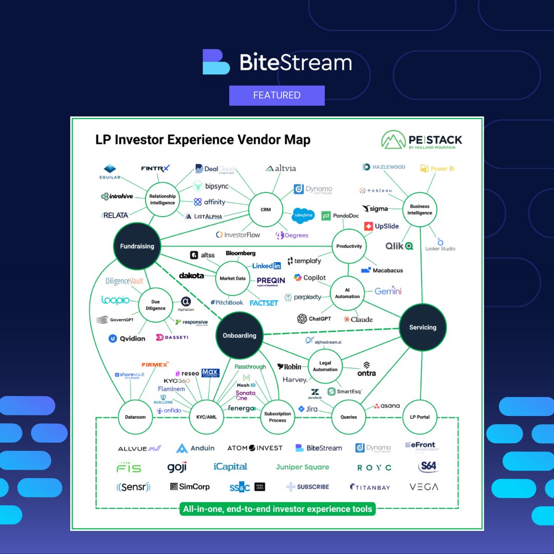 BiteInvestments's tweet photo. Pleased to be featured in the #LP #InvestorExperience Vendor Map by @HollandMountain within the All-in-One, End-to-End LP Investor Experience category. Thank you for the inclusion! More on the analysis of the map here: https://t.co/ygBGCTJAFK #PrivateMarkets #FundOperations https://t.co/TT62JvPCr6