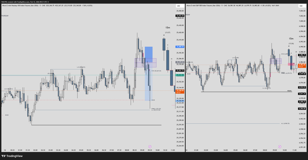 IN N OUT 
$ES $NQ
21 pts sl
53 pts tp
2.51 RR
mi target 00:00
