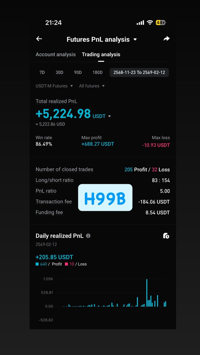 Cryptoholysheet tweet media