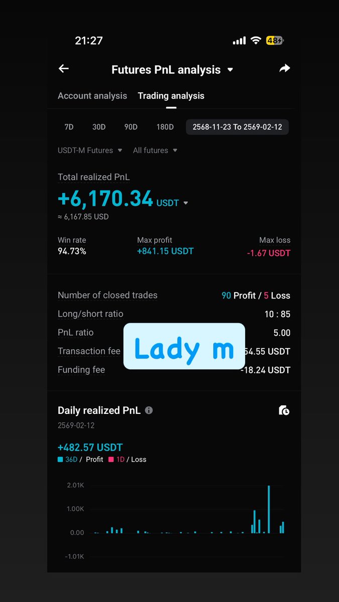 Cryptoholysheet tweet media