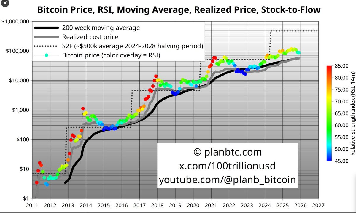 Time to get rid of this model.
It has been wrong for multiple cycles by now.
