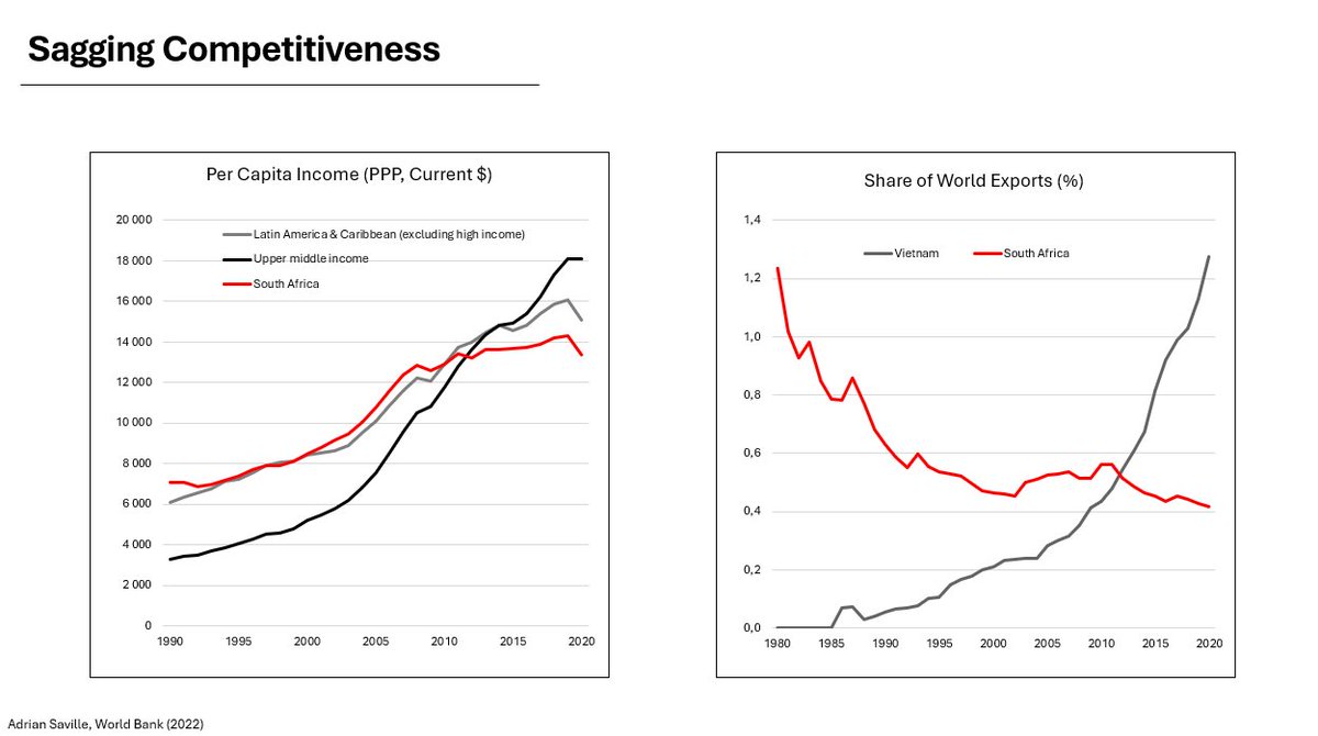 Heading into #SONA2026 - let's work with facts not fantasy. 

1/3