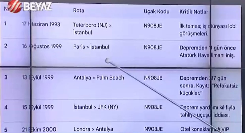 😩😩 Epstein uçağının kayıtlarına bakın. Her şey ortada ama işlem yok. 

17 AĞUSTOS DEPREMİNDEN 1 GÜN ÖNCE İSTANBUL’A İNMİŞ!

— İniş: 16 Ağustos 1999 İstanbul Havalimanı. Tam depremden bir gün önce.

— Kalkış: 13 Eylül 1999 Antalya Havalimanı. Tam olarak depremden 27 gün sonra.