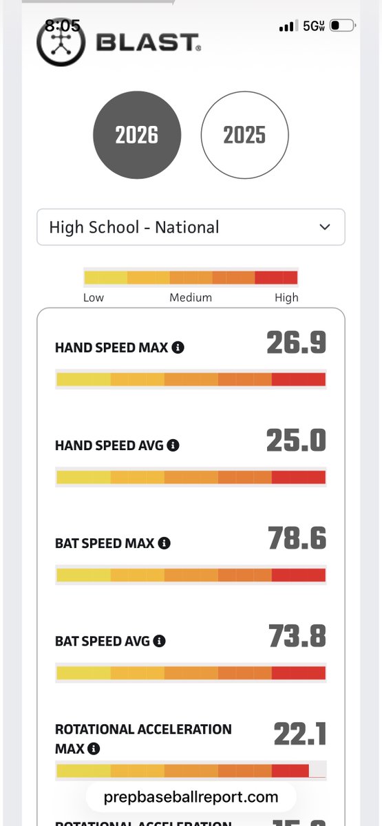 Solid # 's to build on from MOKAN Preseason AllState invite <a href="/PrepBaseballKS/">Prep Baseball Kansas</a> <a href="/PrepBaseballMO/">Prep Baseball Missouri</a> to start 2026.

PR - Distance - 393' ⚾️💥

#uncommitted Lets Discuss Opportunities #2027mif

<a href="/ABA_Elite/">Advanced Baseball</a> <a href="/skiesbaseball/">BVNW Baseball</a> <a href="/PB_Uncommitted/">Prep Baseball Uncommitted</a> <a href="/PbrUrban/">Andy Urban PBR</a> #Recruiting <a href="/BUncommitted/">Baseball_Uncommitted</a> <a href="/CoastRecruits/">Coast 2 Coast Recruits</a>