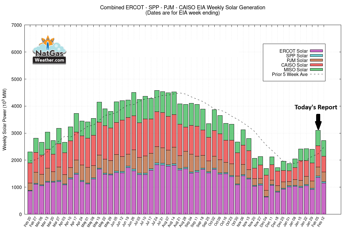 NatGasWeather.com tweet media