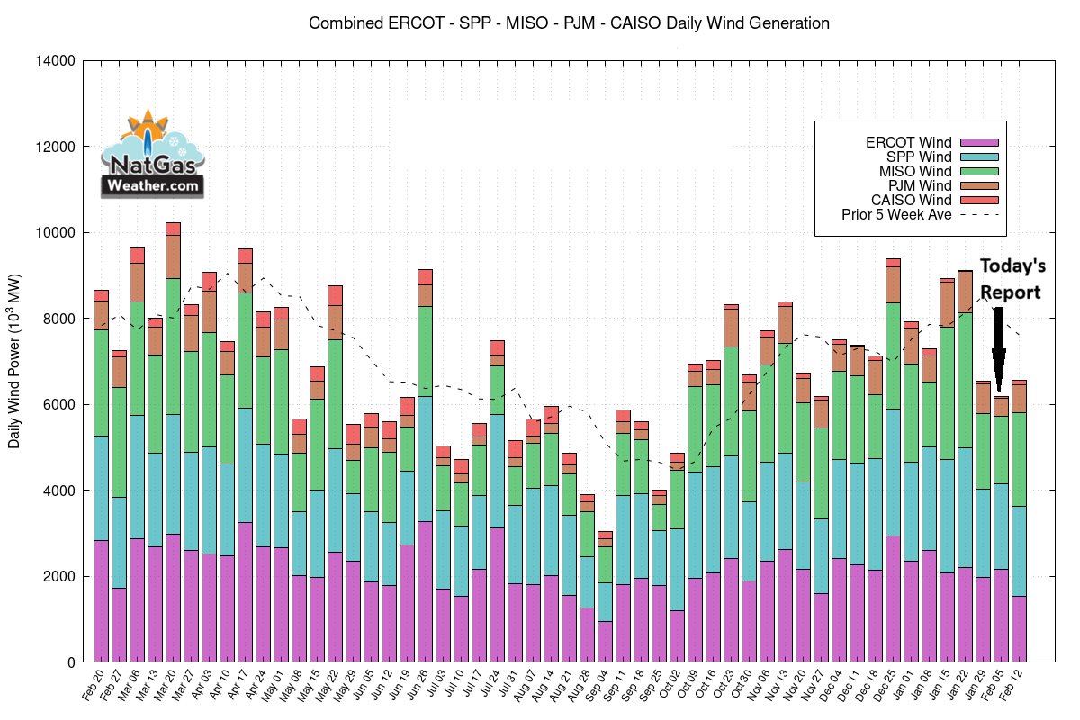 NatGasWeather.com tweet media