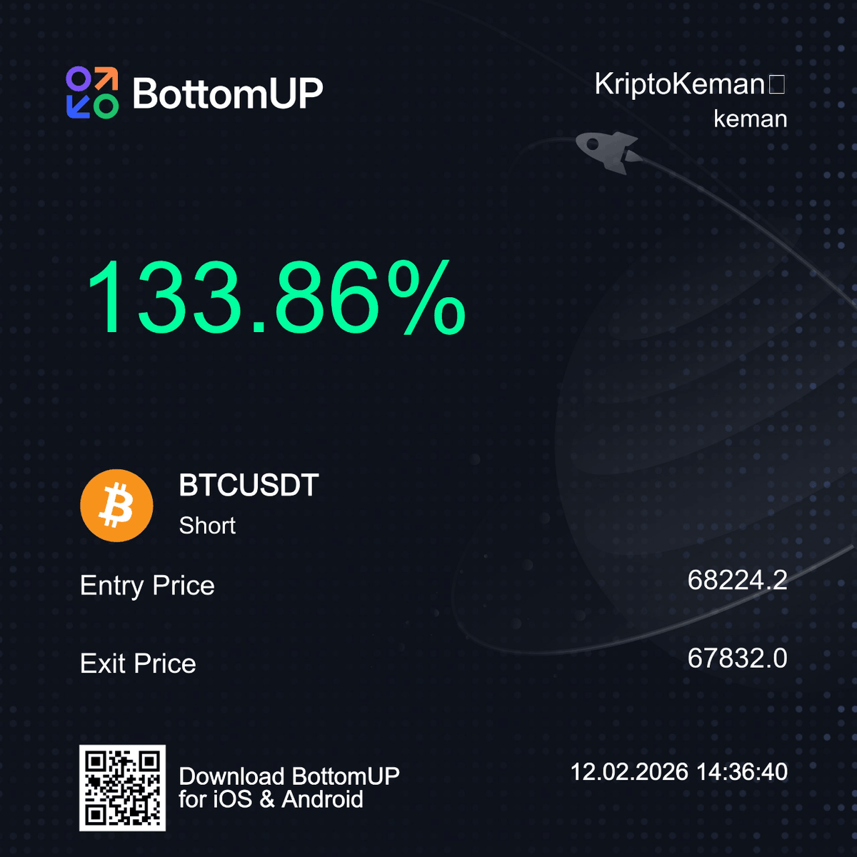 bottomupsocial's tweet photo. Short $BTC into weakness—@KriptoKeman exited 67832 for +133.86% while bulls still dreaming 🎯 BottomUP https://t.co/olXmQ7o7tj