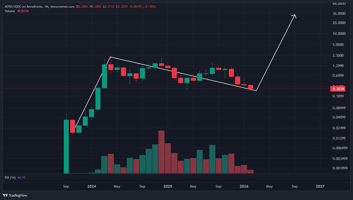 Time Freedom ®️0️⃣🅱️ ⚡ tweet media