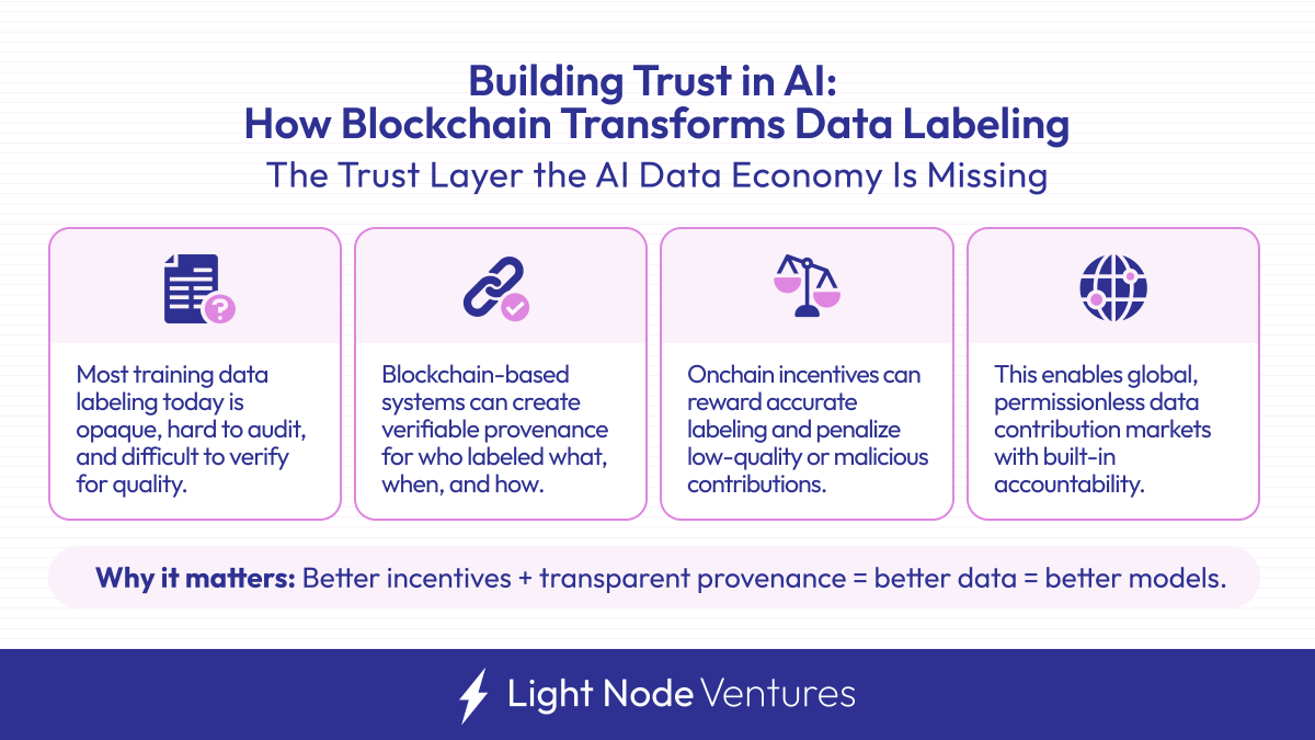 Building trust in AI starts with knowing where data comes from. Provenance and aligned incentives lead to better models.