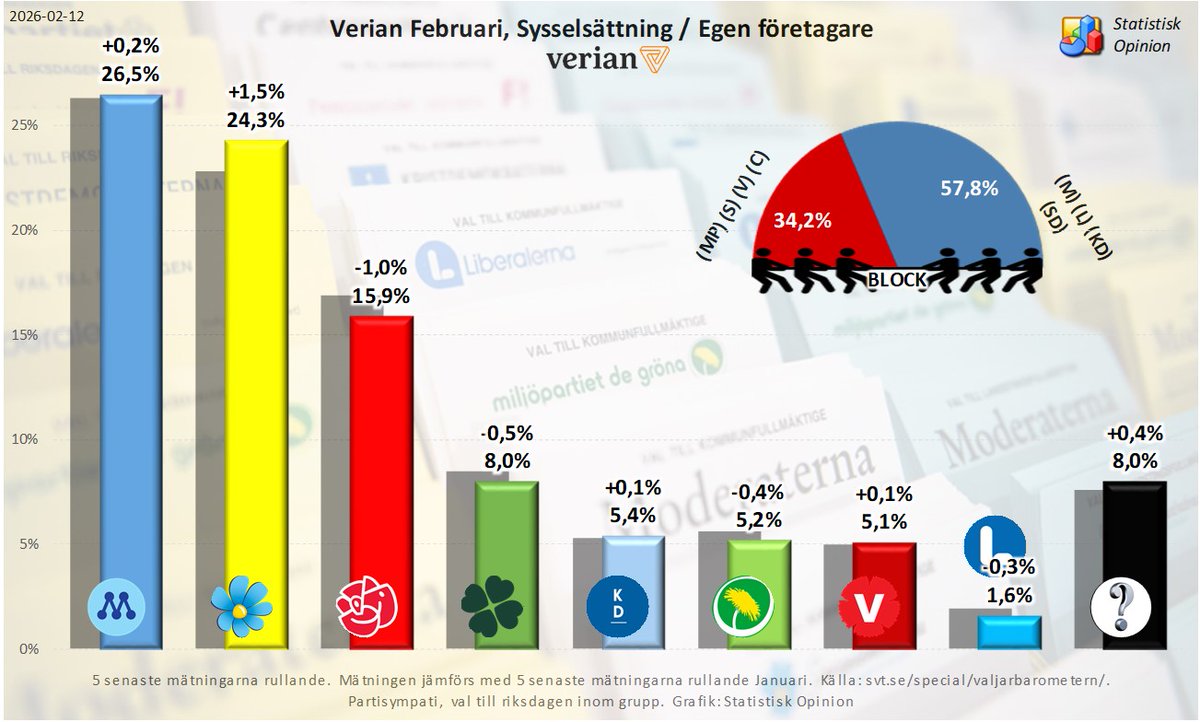 Statistisk Opinion tweet media