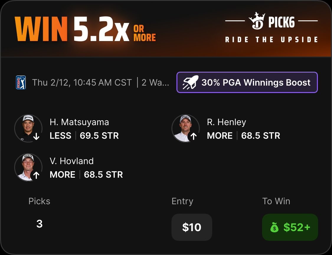 PGA 30% BOOST

Good value via the <a href="/OddsJam/">OddsJam.com</a> fantasy optimizer 

Like and RT if you’re tailing ♻️❤️