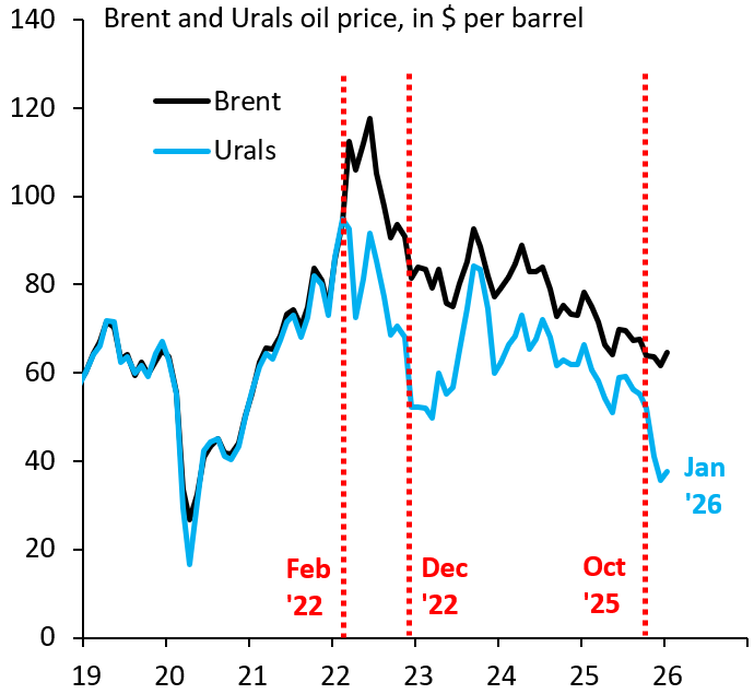 Robin Brooks (@robin_j_brooks) on X