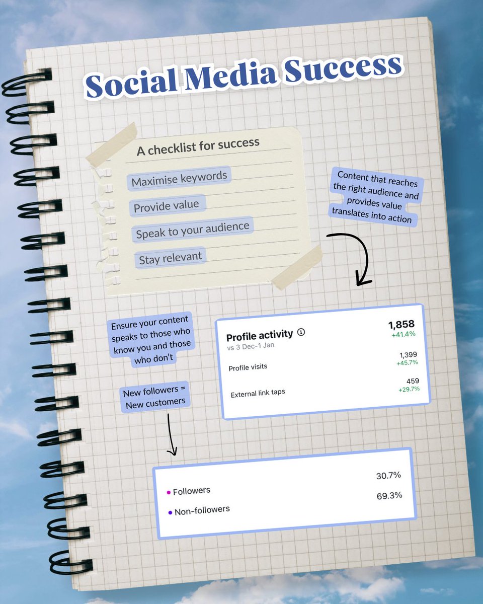socialbuzzinguk's tweet image. We deliver results.

Our checklist for success 👇

Maximise keywords 
Provide value 
Speak to your audience 
Stay relevant 

Need help growing your social media? 👉 Enquire now

#i̇nstagramgrowth #instagramstrategy #contentstrateqy #socialmediagrowthtips #instagramtips