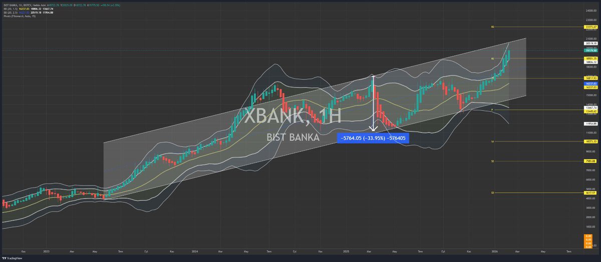 _fonbul's tweet photo. #xbank https://t.co/G7rz4irGgV