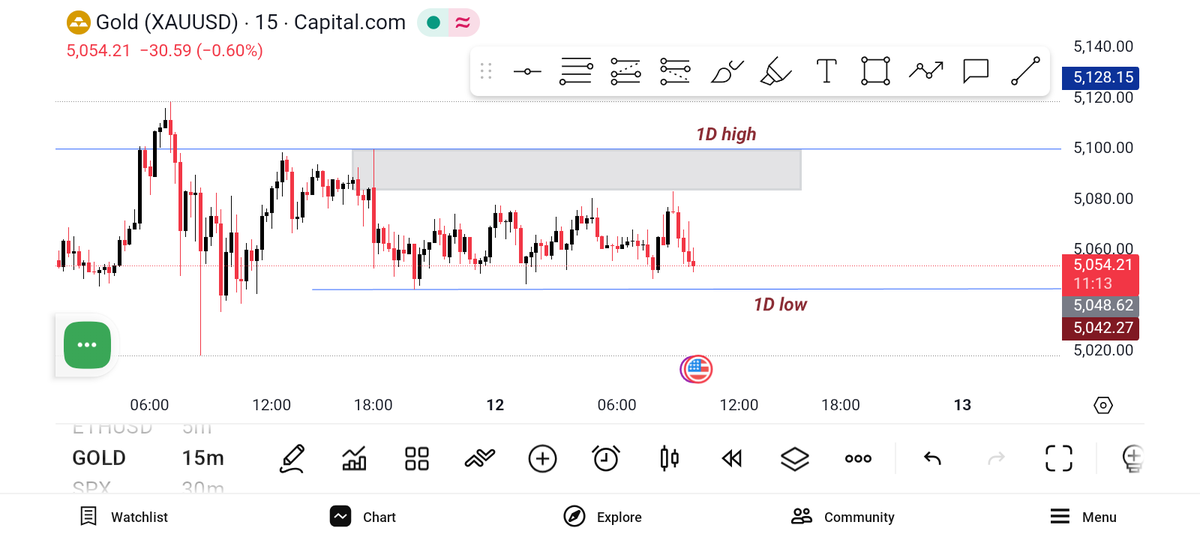 Ruffdan's tweet image. Today's range is funny....