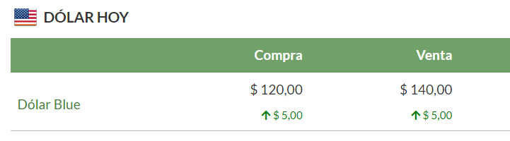 Papu_Crypto's tweet photo. está volviendo el 1 a 1 https://t.co/dKx3oau5g1