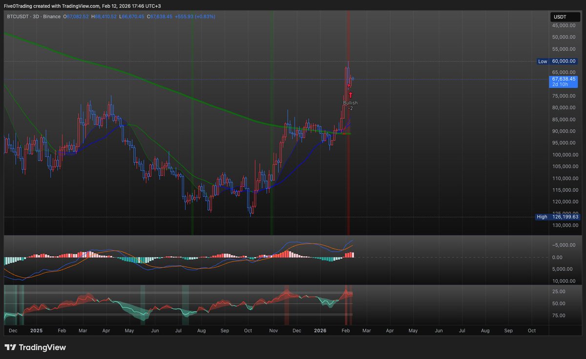 5.0 INVERTED.BULL 🙃 tweet media