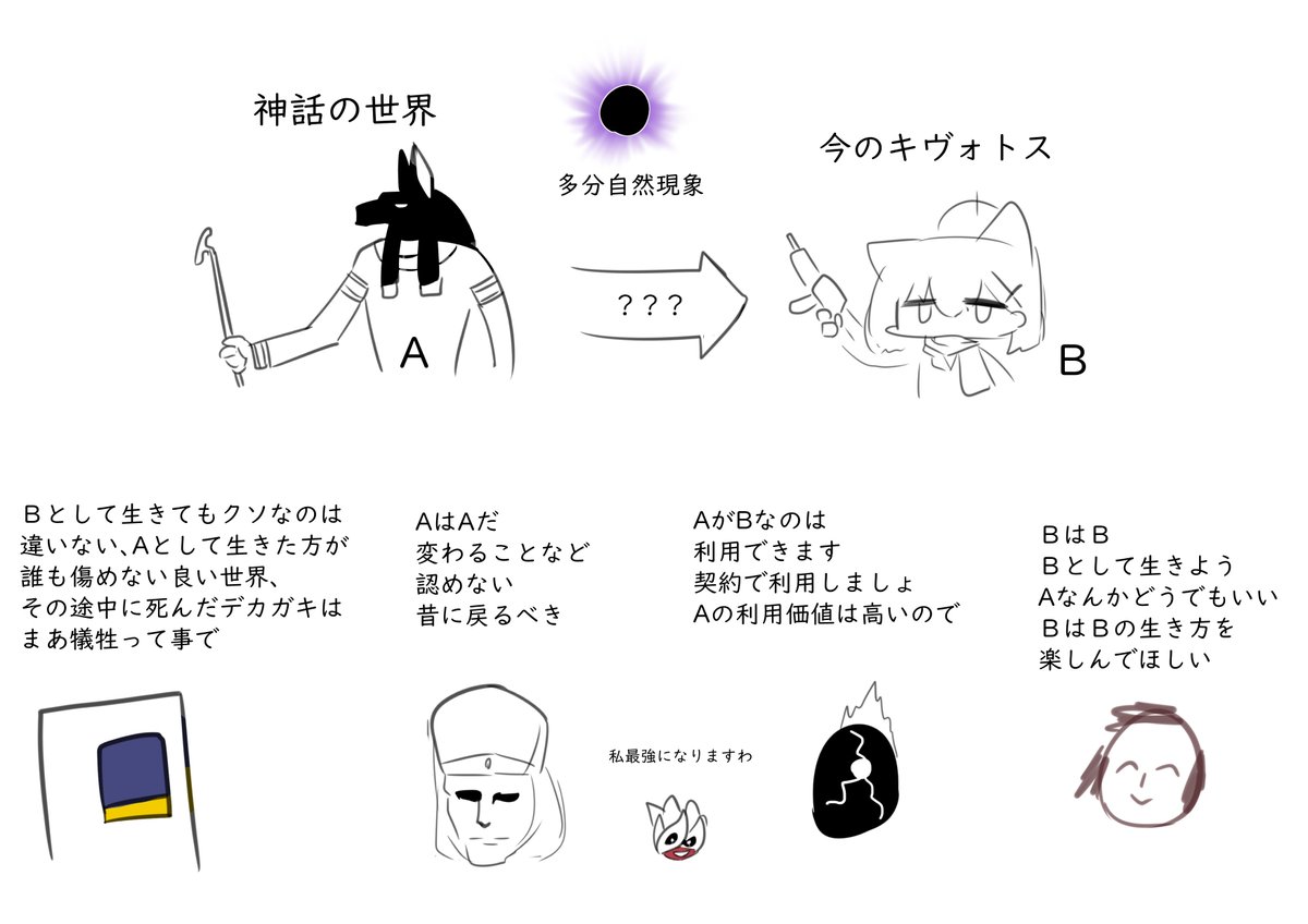 kongrogrim's tweet photo. だいたいこんな感じ https://t.co/15zhiWd5aC