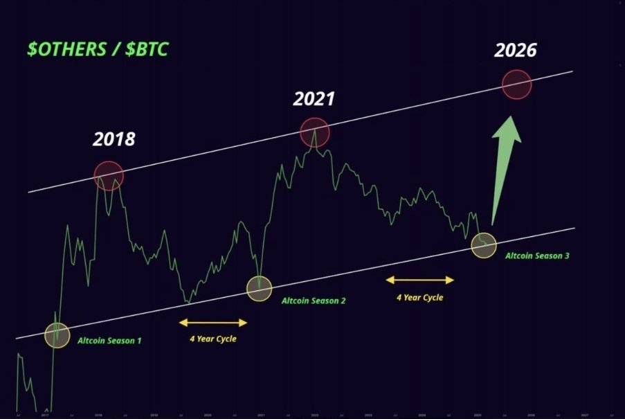 BitGeorge tweet media