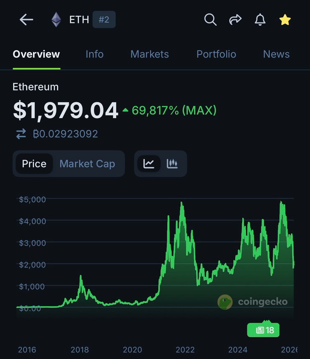 CoinGecko tweet media