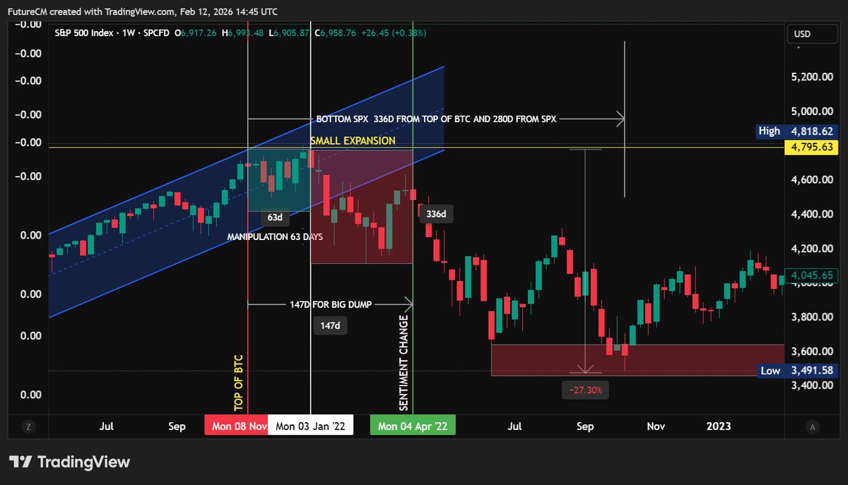 💵Future CM💵 tweet media