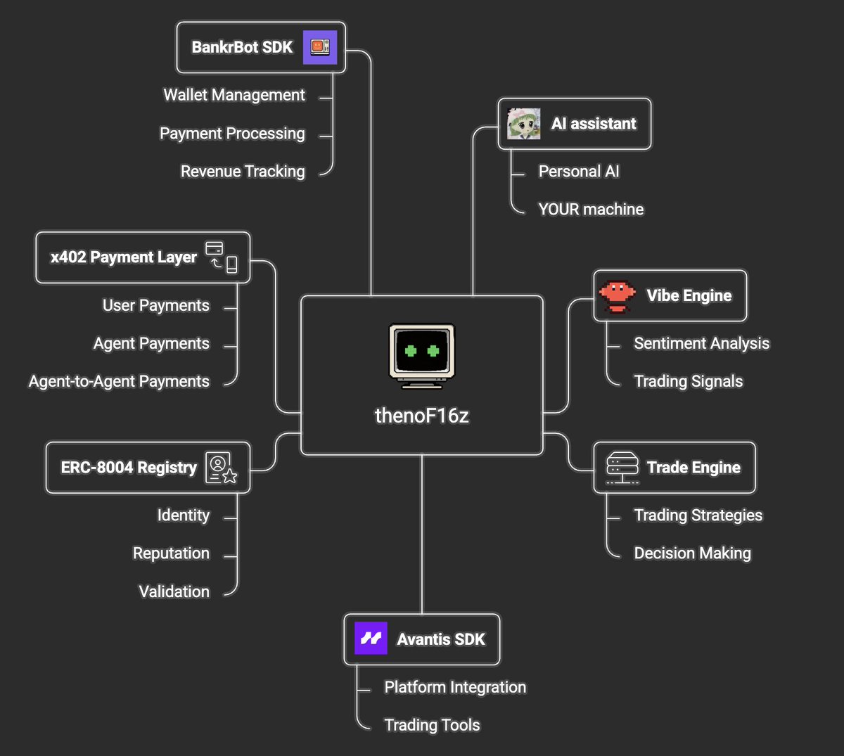 AVC Labs (dev arc) tweet media