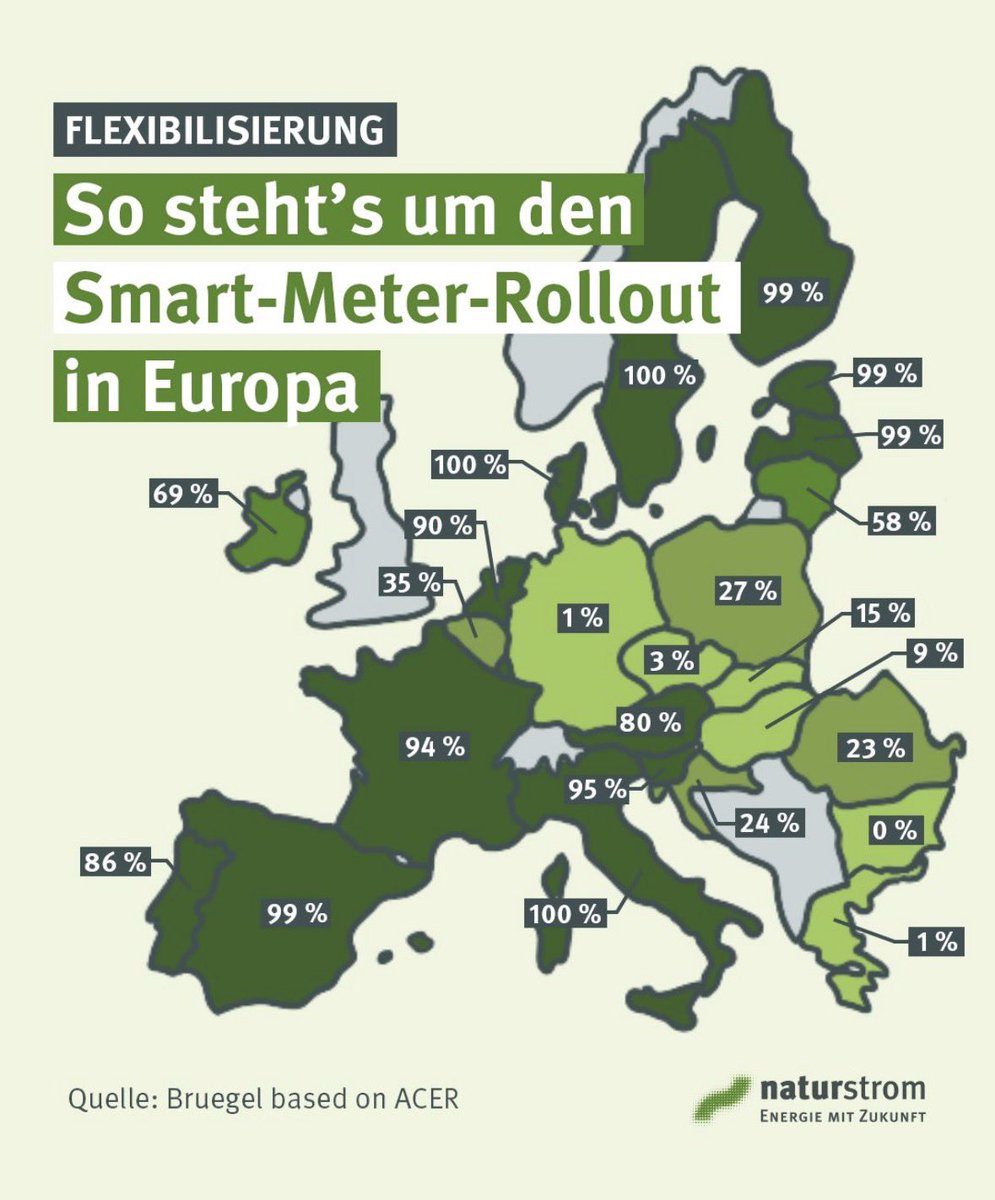 Merz greift den Emissionshandel an.

Reiche greift die Erneuerbaren Energien an.

Sie suchen Schuldige, um von der schlechten Regierungsführung der CDU abzulenken!

Überall in Europa sind digitale Stromzähler Standard, nur in Deutschland nicht.
CDU kehr vor deiner eigenen Tür!