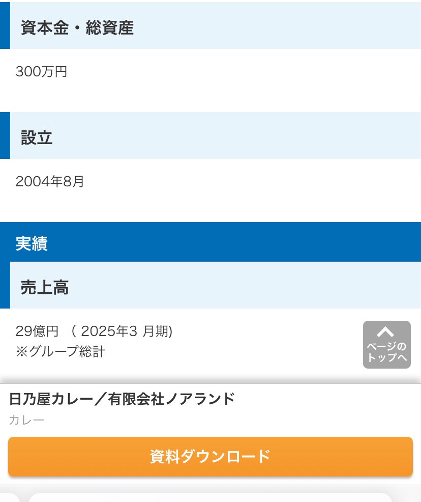 あの「日乃屋カレー」でさえ資本金が300万円なのに、資本金3000万円って…現「政権」の排外主義政策ここに極まれり

もう日本で「本格的な外国料理(特に個人経営)」は食べられなくなるね
インド・ネパール料理だけじゃない
中華料理も韓国料理も
#わたしは高市を選んでいない 
entrenet.jp/dplan/0002120/…