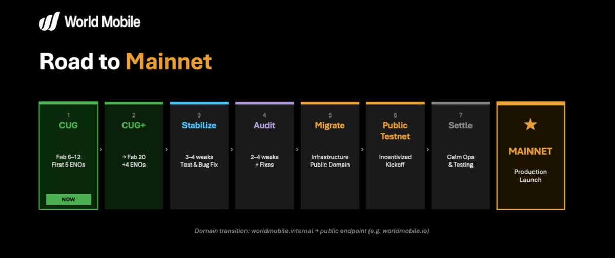 World Mobile Chain tweet media