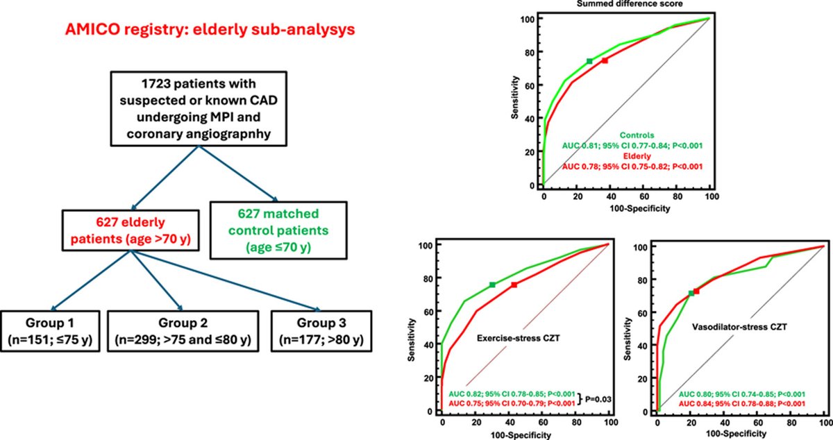 Journal of Nuclear Cardiology tweet media