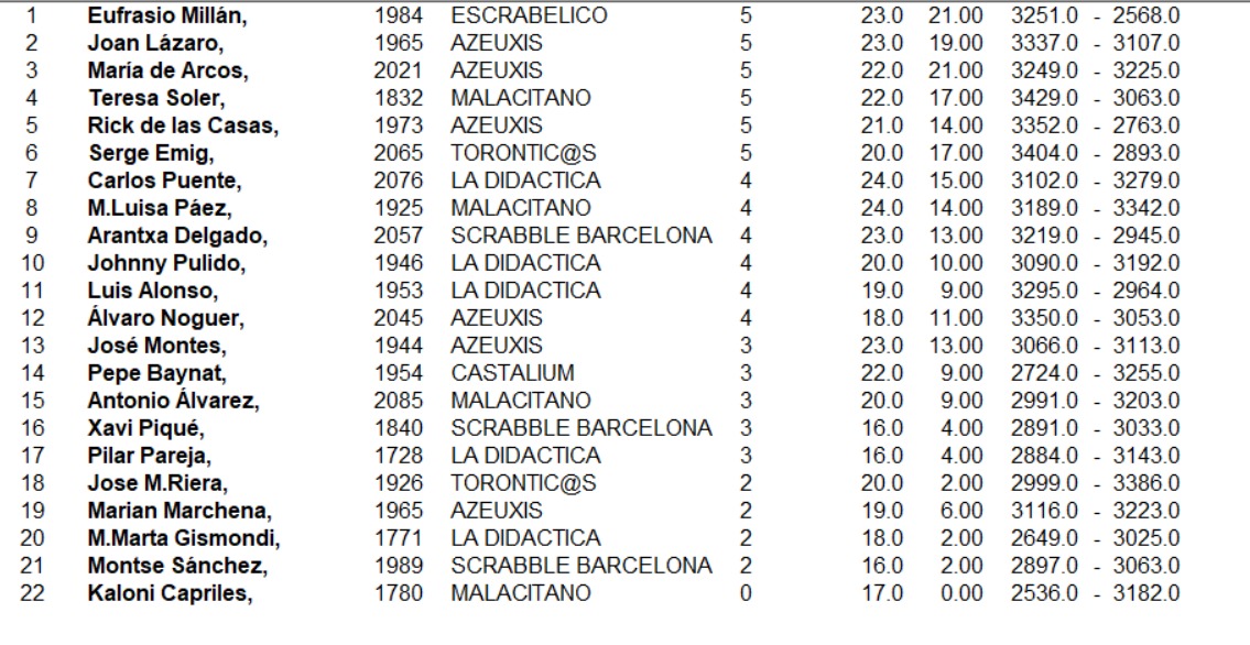 La Didáctica Scrabble Atriles tweet media
