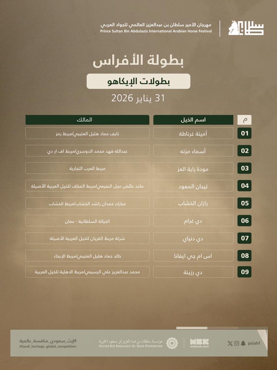 PSAIAHF | مهرجان الأمير سلطان tweet media