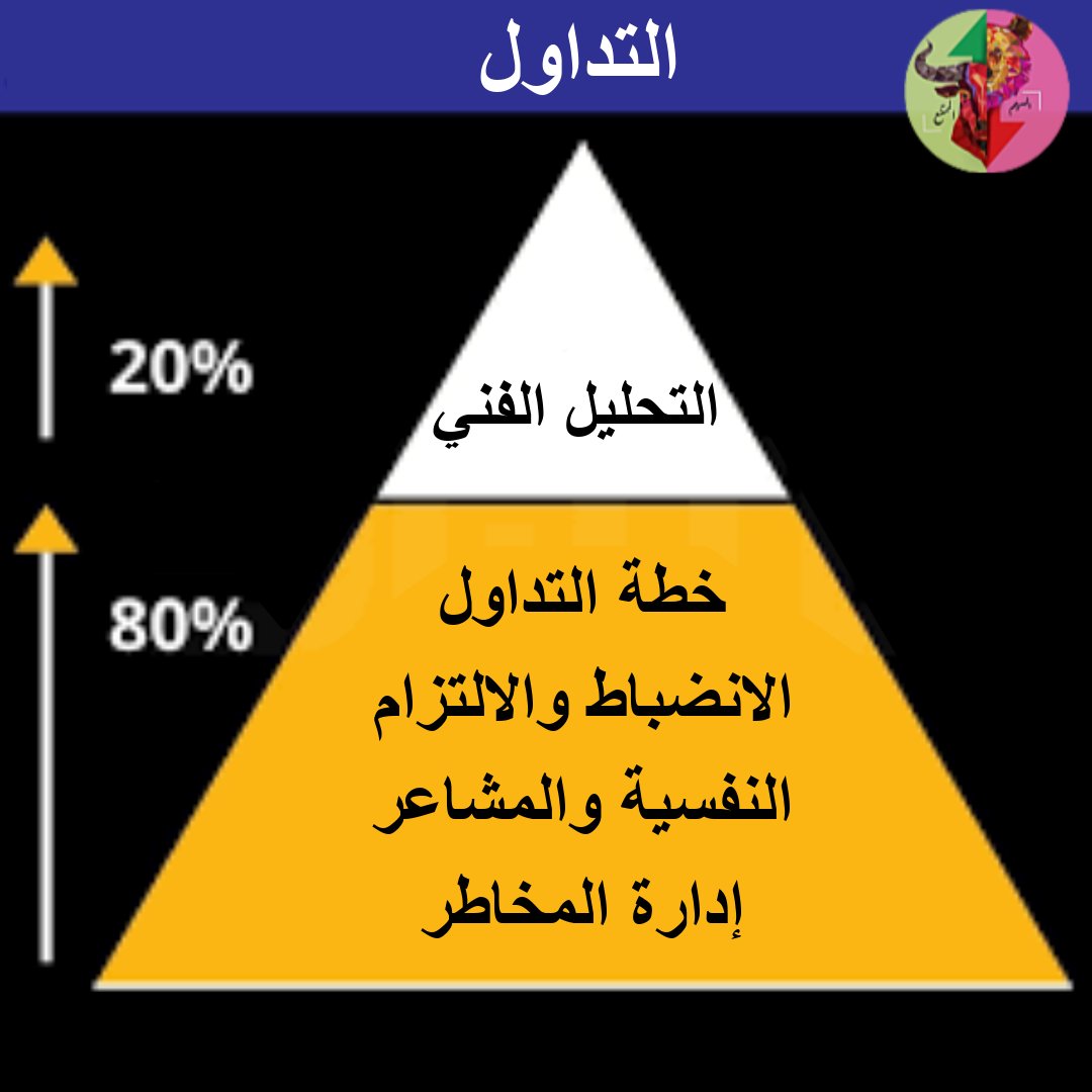 عليكم السلام ،حياك الله،
هذا طبيعي التحليل الفني يحتوي على مئات بل آلاف من الطرق و الاستراتيجيات وهذا مايعني ان الاستراتيجية الفلانية هي الافضل كل طريقة هي فعلا ربحت الي استخدموها عشان كذا يتناقلها الناس على انها مربحة الين وصلتنا ،لكن المشكلة هي هل انا كمبتدئ توني داخل المجال