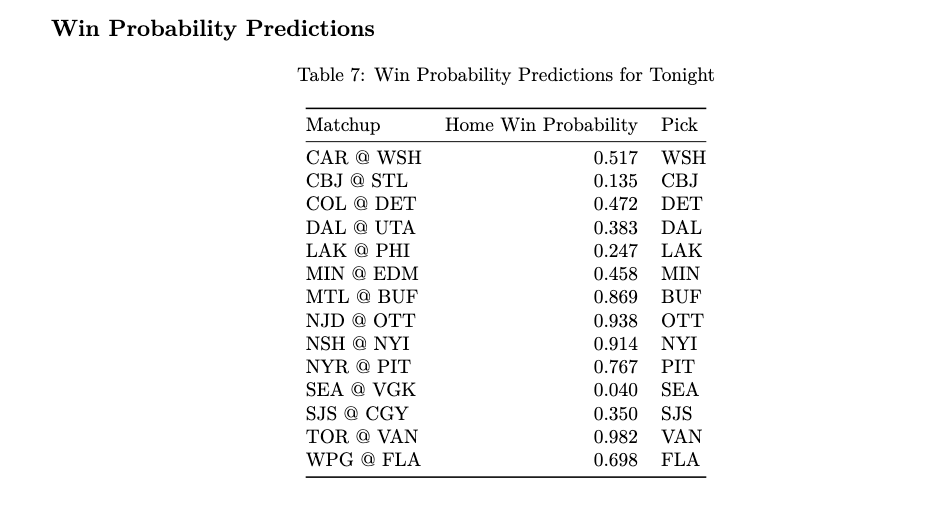 JackOfAllOdds's tweet photo. 🏒 1/31/26 NHL Game PREDICTION 🏒
WSH
CBJ
DET
DAL
LAK
MIN
BUF
OTT
NYI
PIT
SEA
SJS
VAN
FLA
#NHLbets #FREEPICKS #NHLPicks #NHLGAMBLING #Hockeybets #NHLStats https://t.co/Fb0QPgdiQf