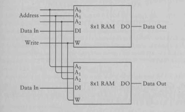 jatinkrmalik's tweet photo. Today’s CODE book reading session #9 @TeamShiksha  was all about efficiency! 

Chapter 15 showed us why Hexadecimal is the "Goldilocks" base for humans, not too simple like binary, but perfectly aligned with how bytes are structured. 

Then, in Chapter 16, we looked at the circuitry of memory. We went from simple flip-flops to understanding how a computer can jump to any specific address in an assemblage of memory to retrieve a piece of data.