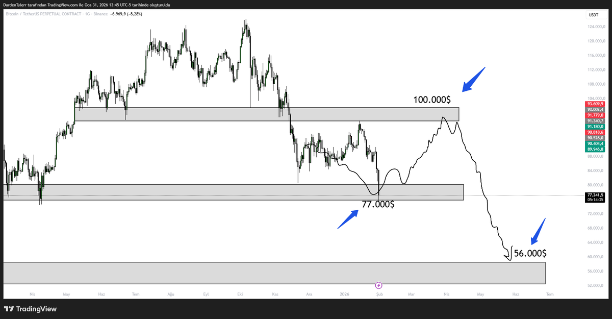 PT CryptoTyler tweet media