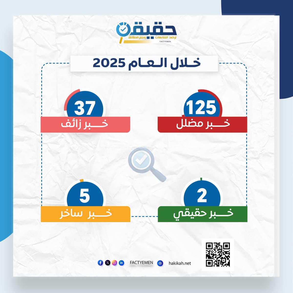 حقيقة tweet media