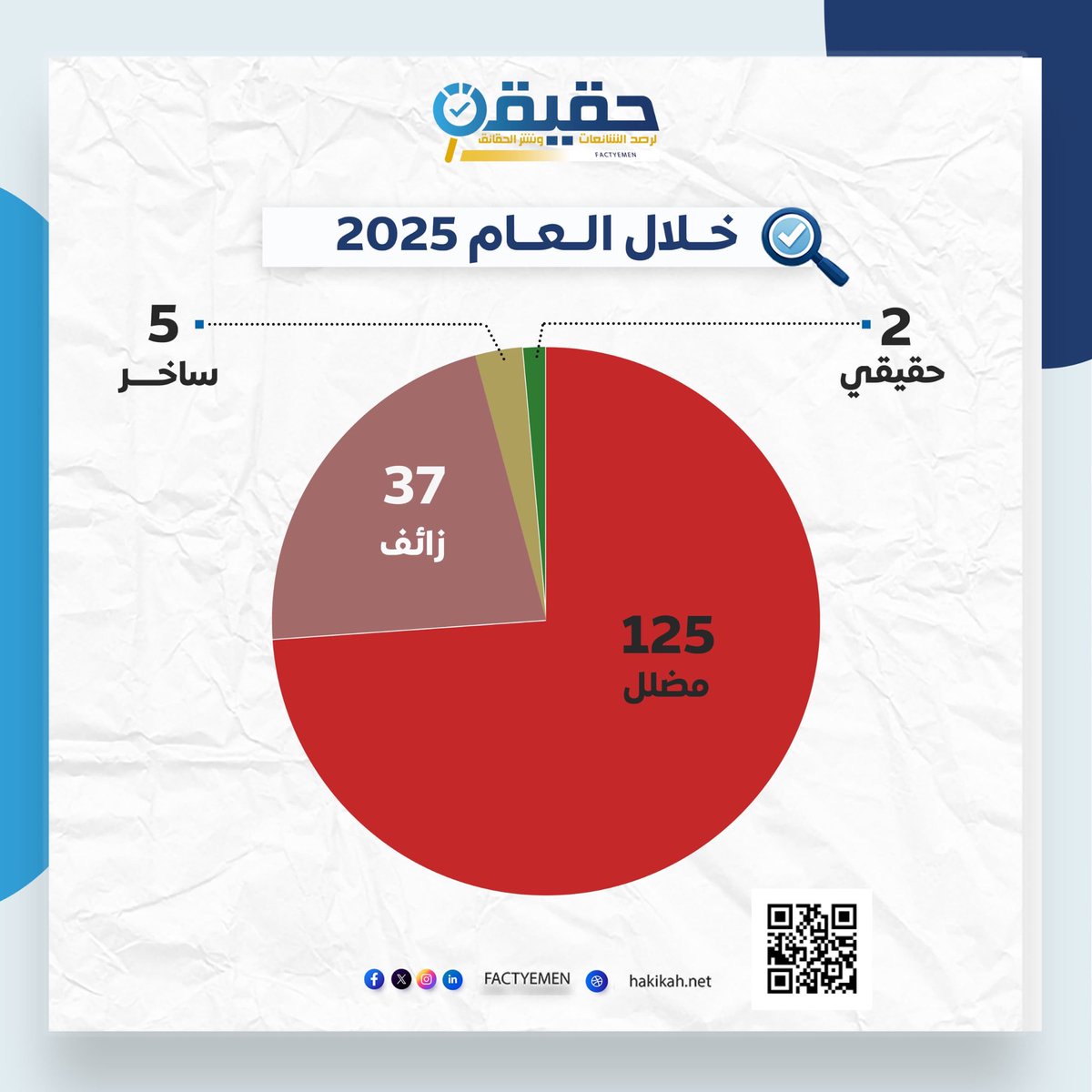 حقيقة tweet media
