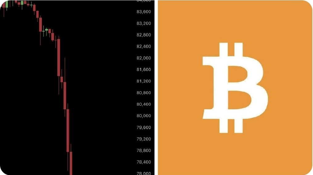 Lcripto25's tweet image. 🚨O Bitcoin caiu abaixo de US$ 78 mil e US$ 1,5 bilhão em posições compradas foram liquidadas nas últimas 24 horas.
Se perder o suporte de 76K pode cair ate os 74K, se perder os 76K pode cair ate os 66K 👀