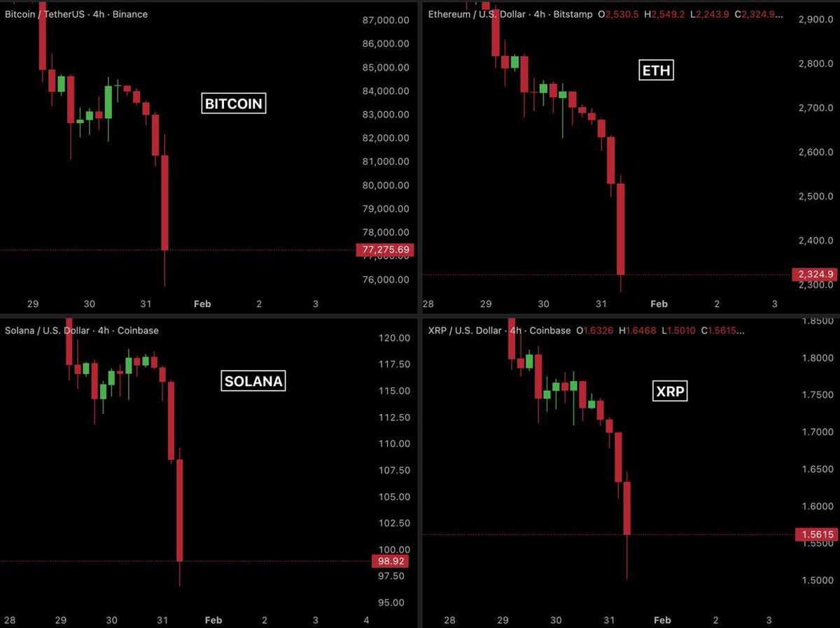 BullTheoryio's tweet image. 🚨MASSIVE CRASH IN CRYPTO MARKET.

$500 BILLION has been wiped out from
the crypto market, and $5 BILLION worth of leveraged longs and shorts were liquidated in the last 3 days.

Bitcoin is down -13% and has wiped out nearly $265 billion from its market cap.

ETH has dumped -25 %…