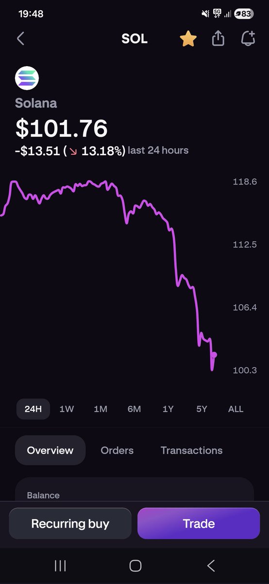 HeadspaceNotes's tweet image. What's happening right now? #Solana and #XRP are going down. Perfect for me in Germany. I struck directly. 

#XRP #Solana #Crypto #Cryptocurrency #Headspacenotes