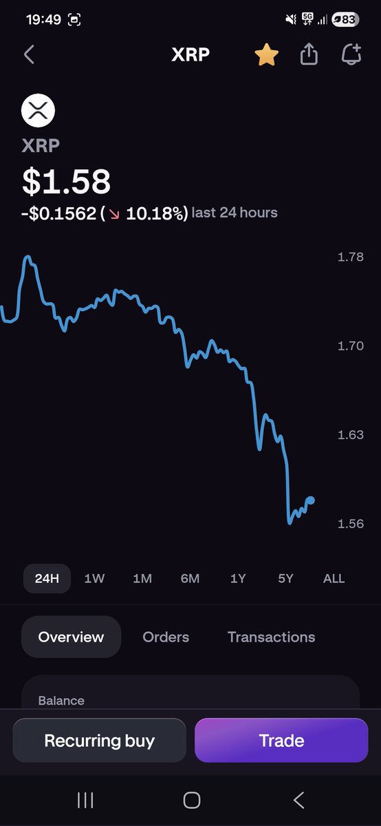 HeadspaceNotes's tweet image. What's happening right now? #Solana and #XRP are going down. Perfect for me in Germany. I struck directly. 

#XRP #Solana #Crypto #Cryptocurrency #Headspacenotes