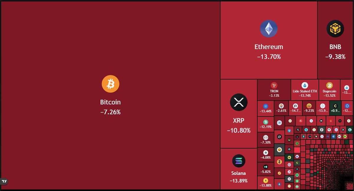 🚨OVER $1,000,000,000 LIQUIDATED IN 60MINS!