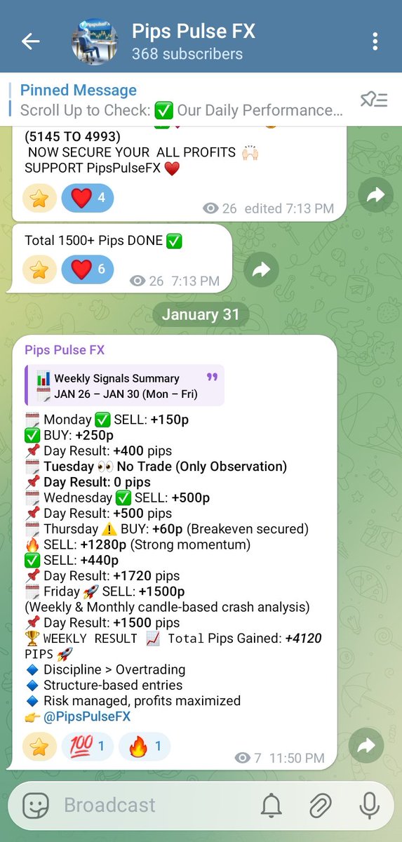 PipsPulseFX01's tweet photo. π Weekly #Gold Performance (JAN 26β30)
π +4120 PIPS in XAUUSD
βοΈ Clean entries
βοΈ Risk managed
βοΈ No overtrading
Full journey & signals π
π https://t.co/qZxAfJEpNf
#XAUUSD #GOLD #Forex #TradingResults #PipsPulseFX https://t.co/Hjla1TUvpW