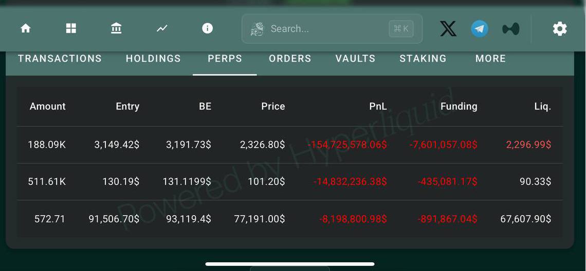 ❗️Trump insider Garret, who shorted the October 10 dump, has been completely liquidated

📈 Weekly and monthly charts proved stronger than insider info (there is a possibility he became a target of those who decided to chase his position over the weekend, even without any news)