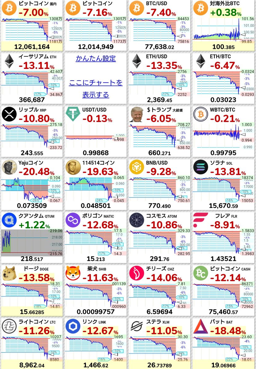 ビットコインの時代は終わりました