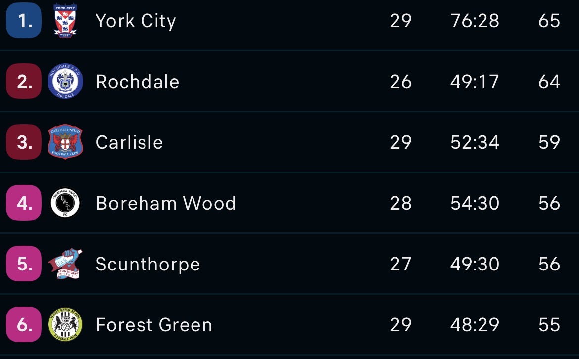 Christian James tweet media