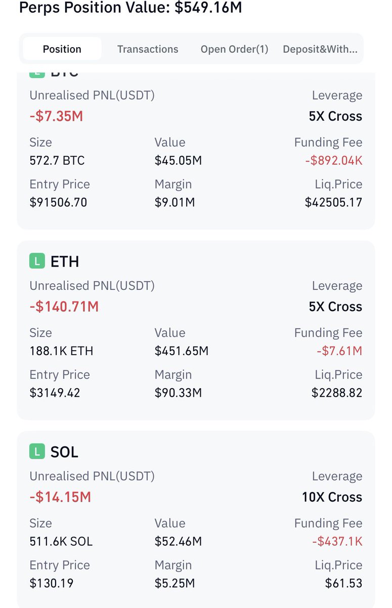 Garett Bullish  liquidation