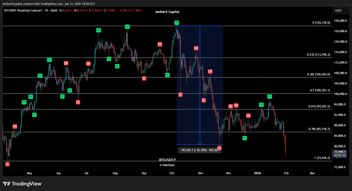 AetherX Capital tweet media